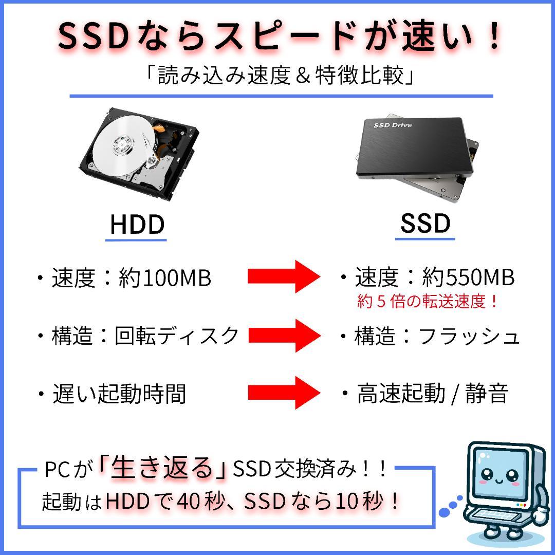 富士通 第11世代 i7 高速SSD1TB メモリ16 オフィス ノートパソコン