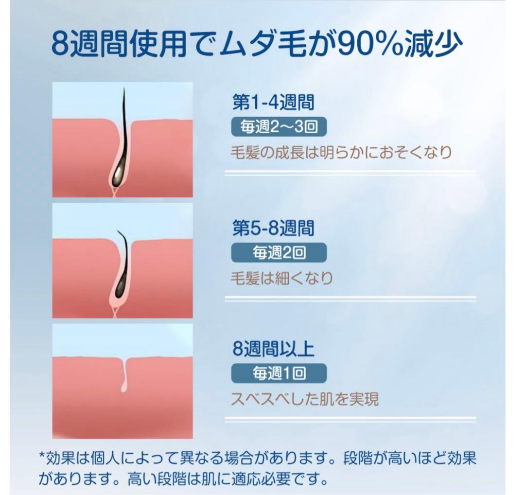♡ Sarlisi IPL 光脱毛器 自動照射 美顔器AI01 新品未開封