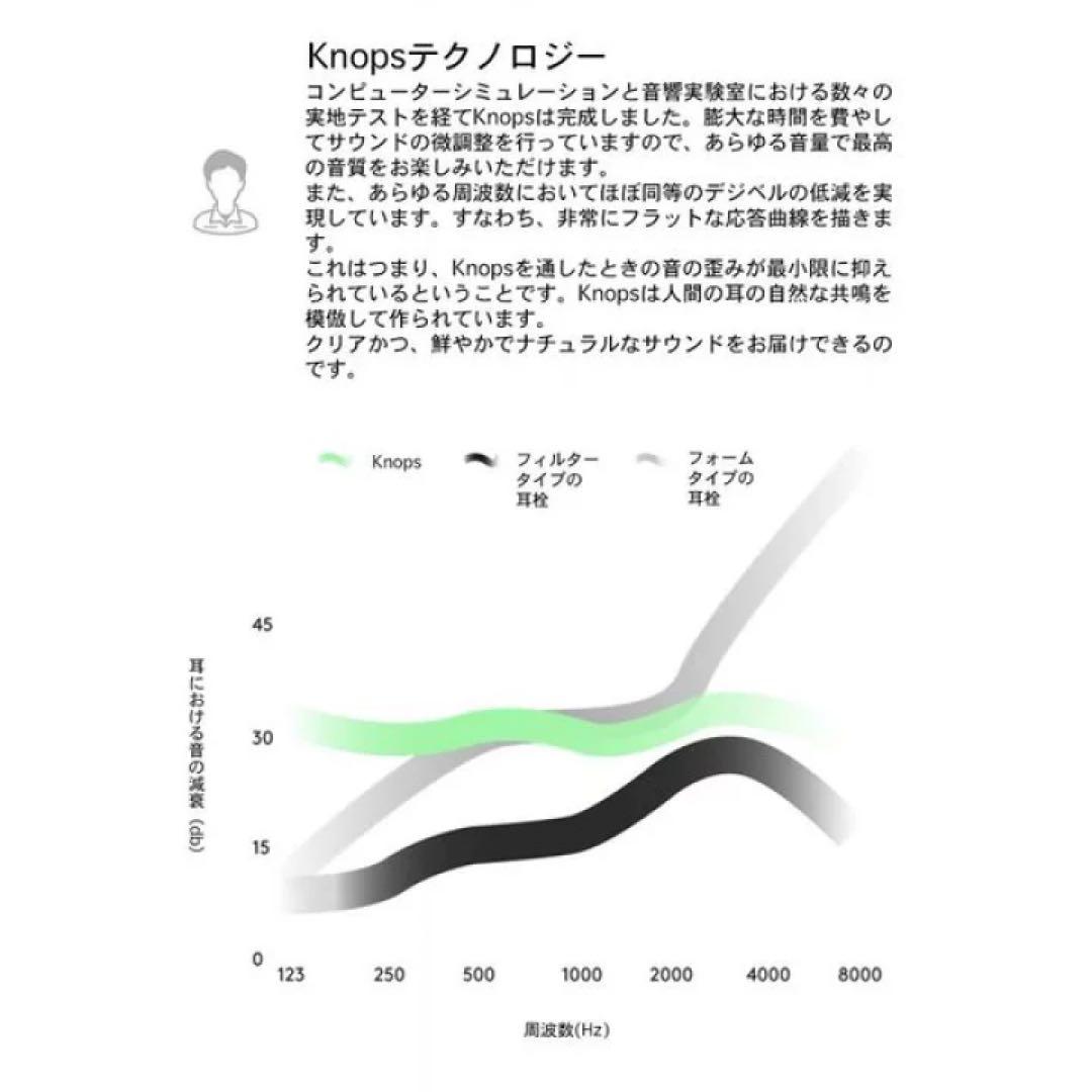 KNOPS イヤープラグ ブラック