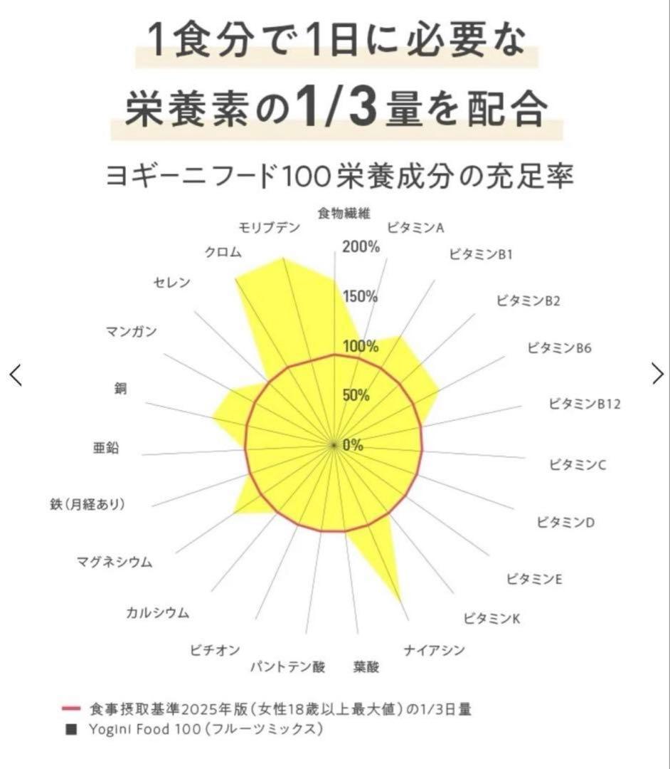 【shiroさま専用】おまとめLAVA ヨギニーフード100 22袋