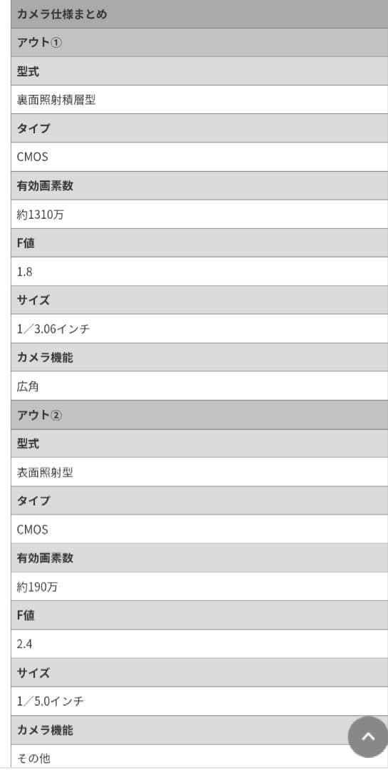 docomo「らくらくスマートフォン F-52B」 ホワイト