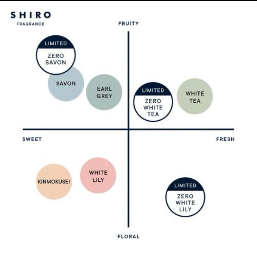 【限定】Shiro ジェルパフューム