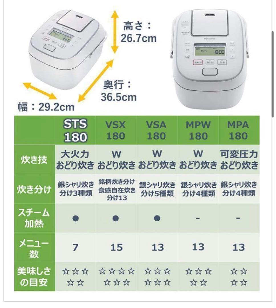 【新品未使用】Panasonic スチームIHジャー炊飯器 SR-STS180
