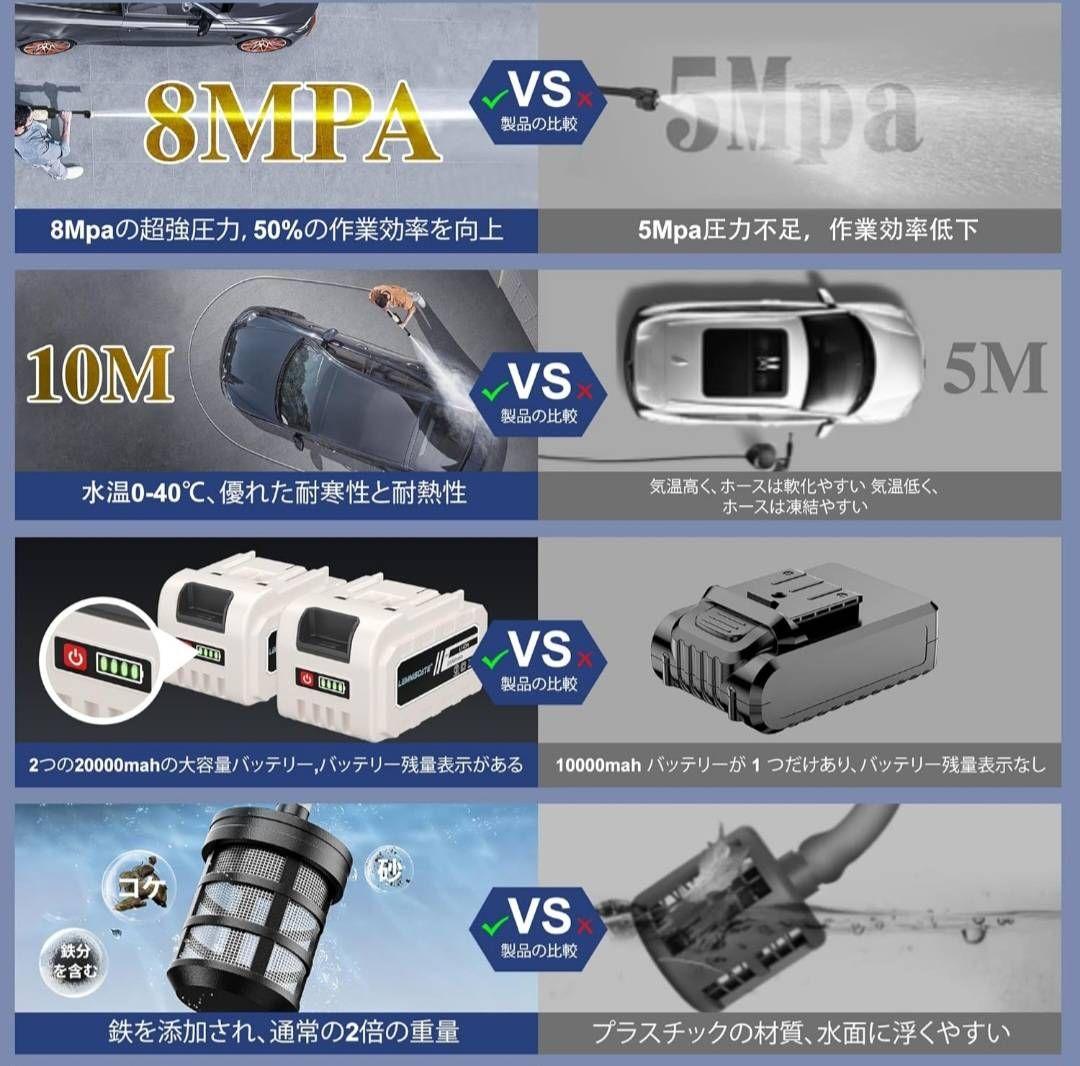 高圧洗浄機 コードレス 充電式２個バッテリー残量表示　PSE認証済