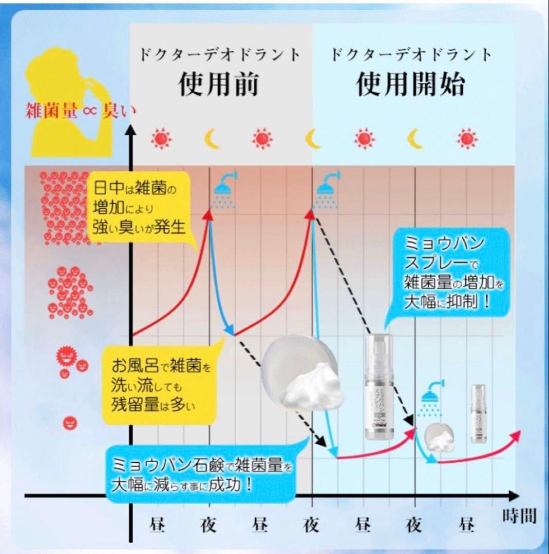 ドクターデオドラント ミョウバンスプレー EX （30ml）３本セット ㊲