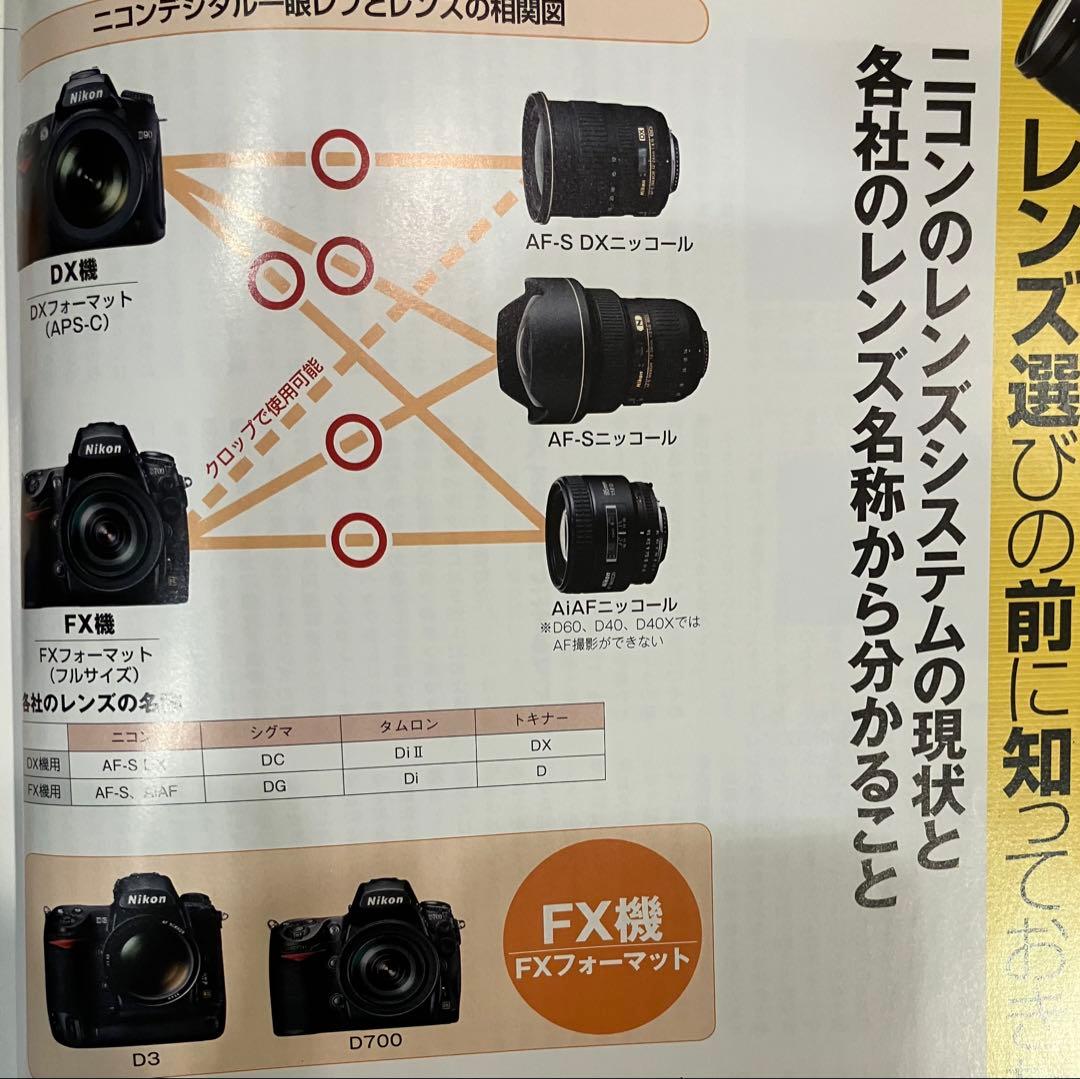 Nikon D700 フルサイズ一眼レフデジタルカメラ　 FX機　撮影O K