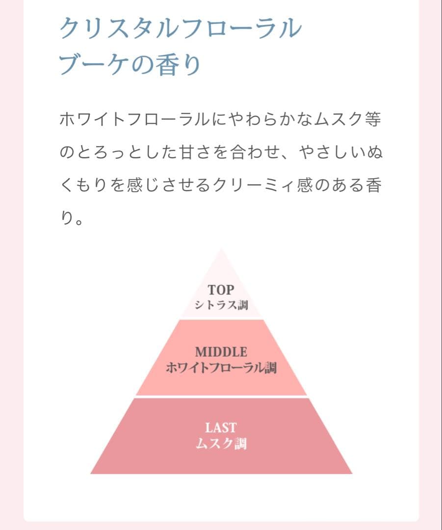ヤクルトPARABIO AC MILK I 乳液 110ml
