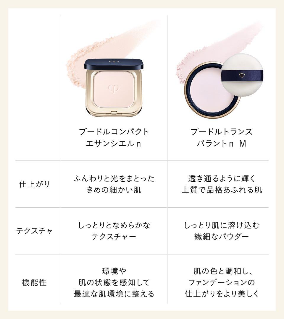 ❣️セール⑥❣️プードルトランスパラントｎ Ｍ （スモール）