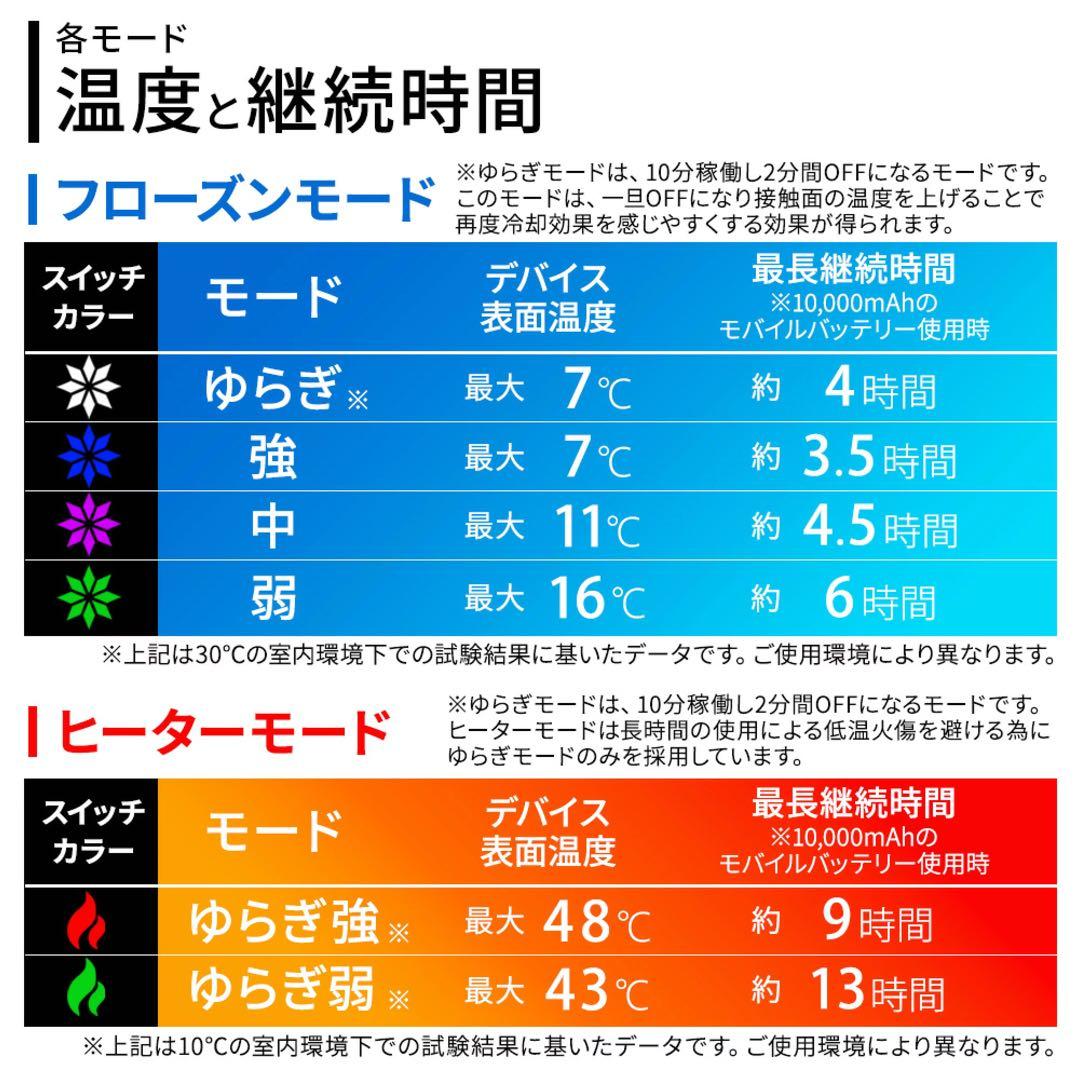 【未使用】ペルチェベスト MCPW04 2025 めちゃヒート めちゃクール