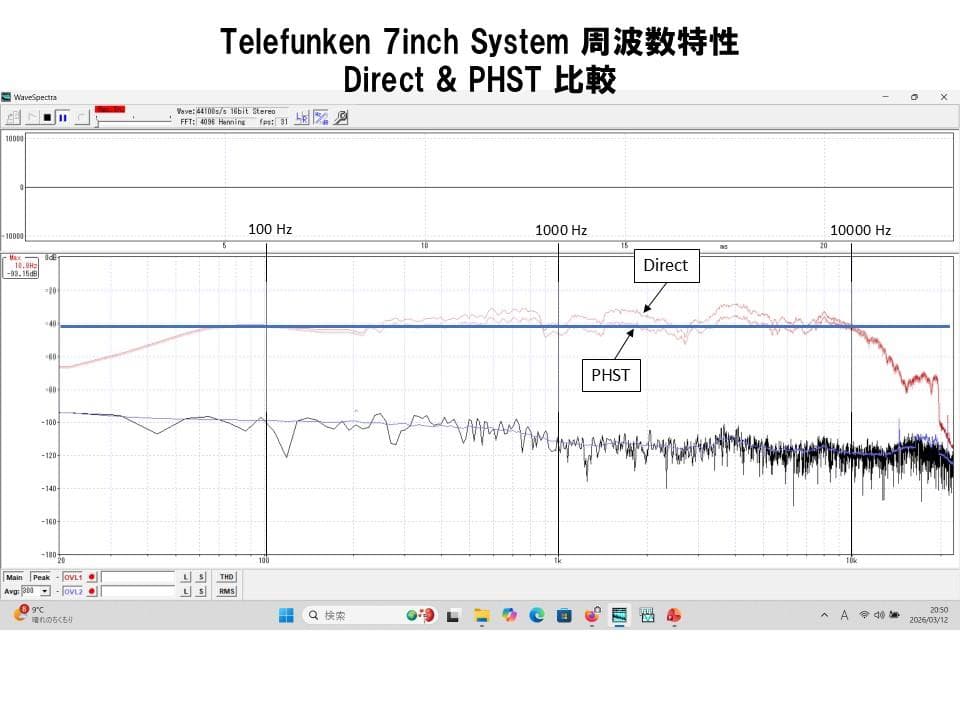 Telefunkenビンテージ17cmフルレンジシステム イコライザで最高音質に