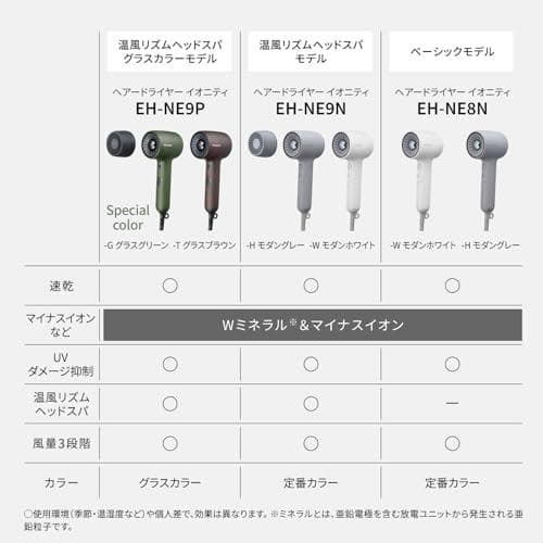 パナソニック ドライヤー イオニティ Wミネラル&マイナスイオン コンパクト 軽