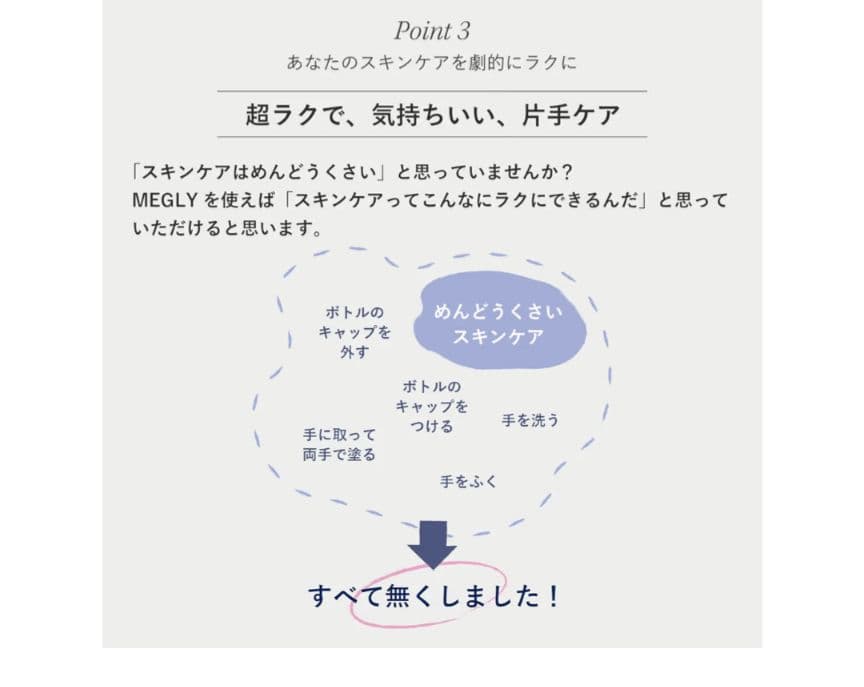 MTG メグリー本体＋専用ガス4本＋No.0化粧水1本セット