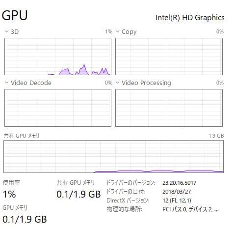 Lenovo 81A4 - 4GB RAM、128GB SSD