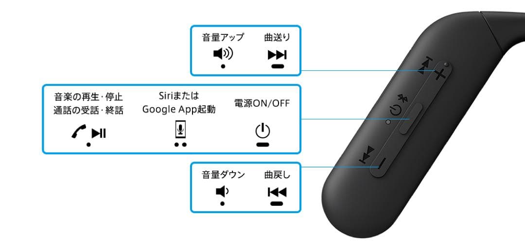 ☆超美品☆SONY Float Run WI-OE610 ワイヤレスイヤホン