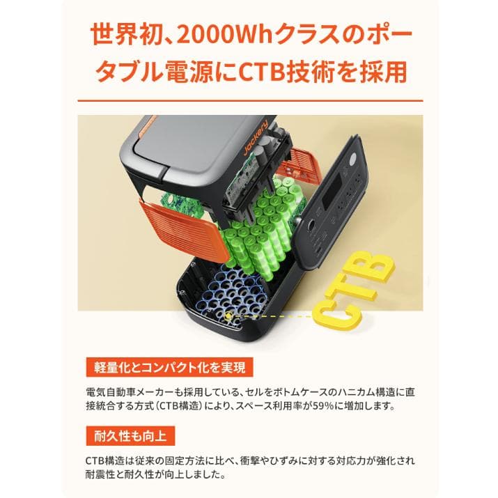 新品 リン酸鉄リチウムイオン電池 長寿命高出力・最軽量の最小ボディポータブル電源