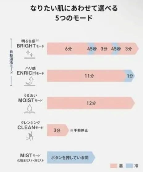 パナソニック スキンアクト スチーマー マルチ ダブルスチームEH-SB50-W