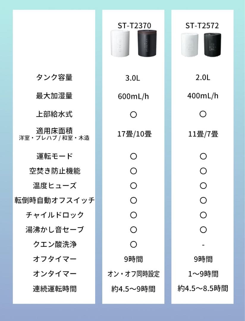 THREEUPスリーアップ スチーム式 加湿器