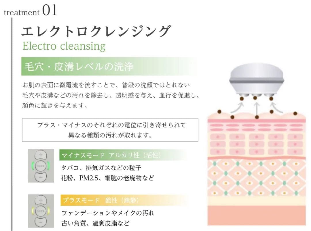 セルキュア 4Tplus