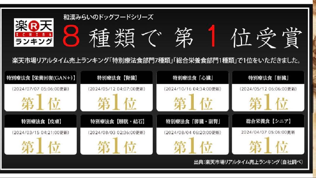自然の森製薬　和漢みらいのドッグフード　6袋セット