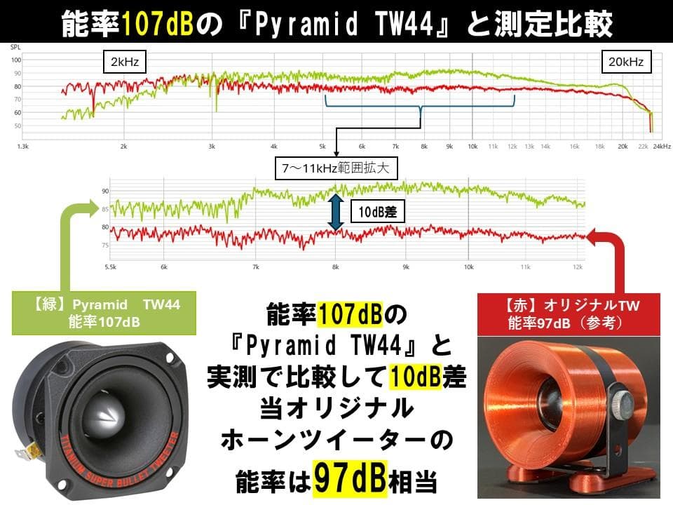 アドオン■高能率97dBホーンツイーター2個セット■カラー：ブロンズGHB01