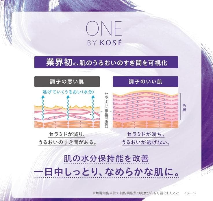 [新品] 2個セット ONE BY KOSE セラム ヴェール 薬用導入美容液