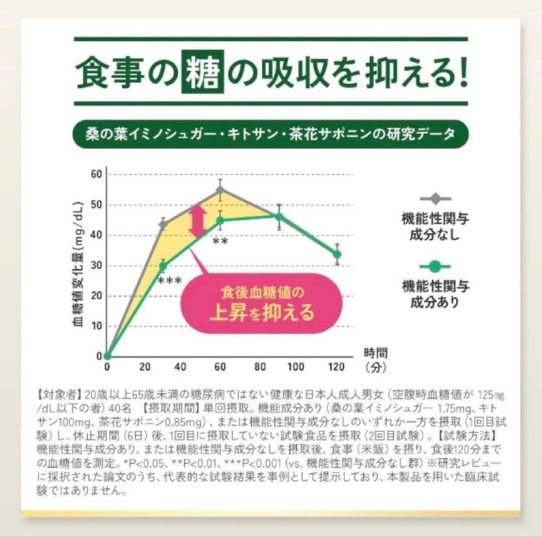 プレミアムカロリミット 61日分［2ヶ月分］