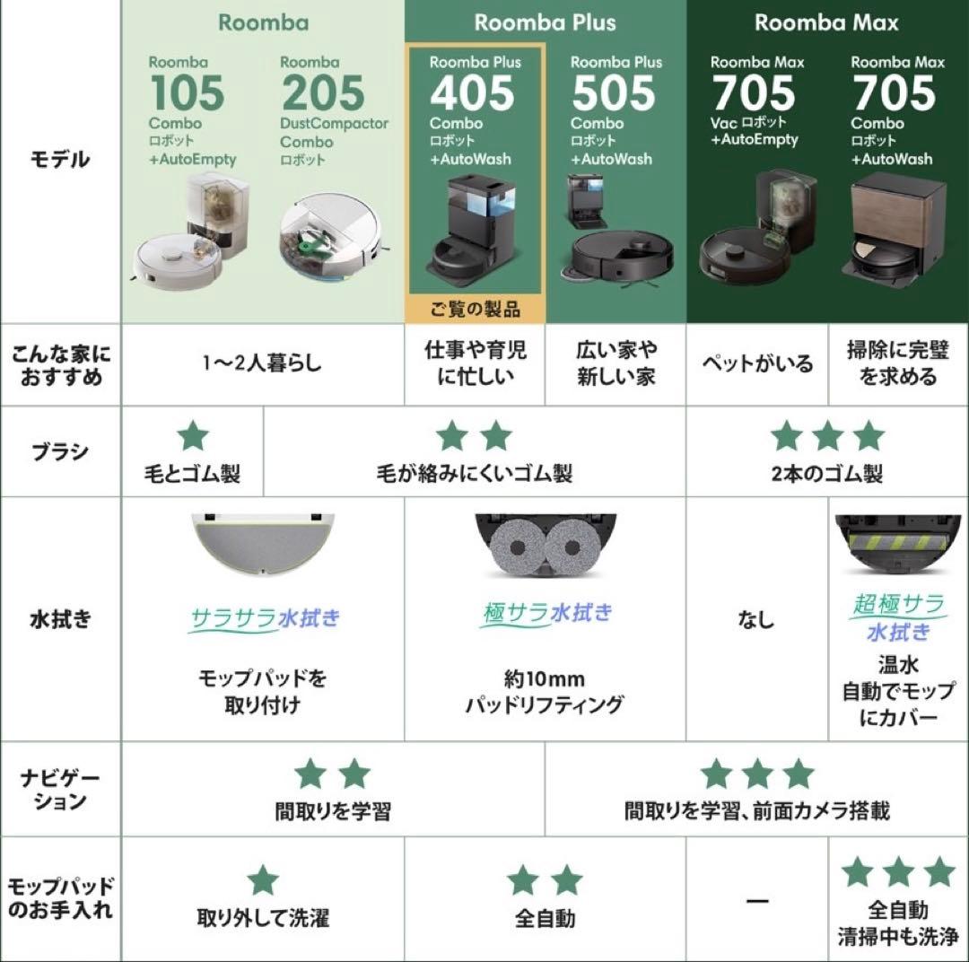 RoombaPlus405 Comboロボット+AutoWash充電ステーション