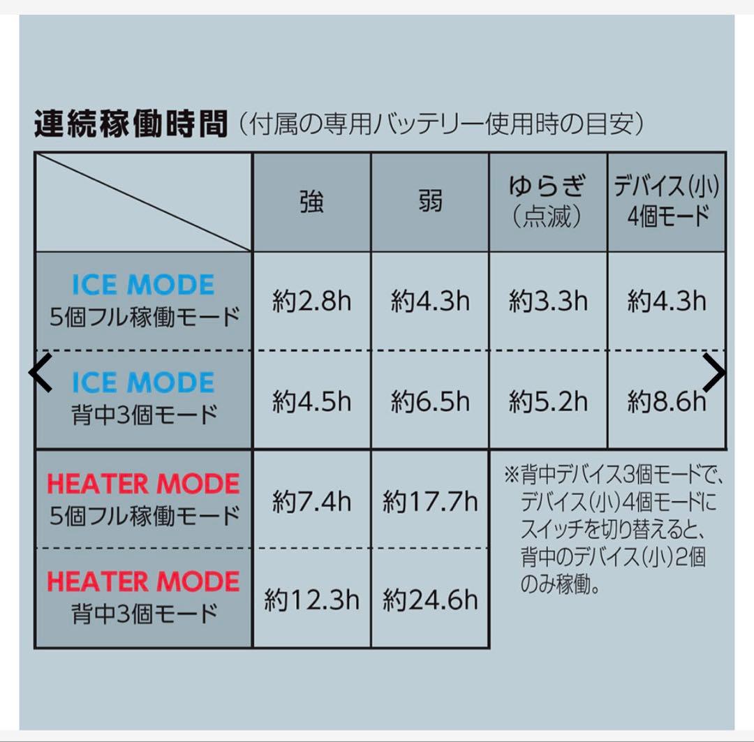 【新品】ワークマンペルチェベストスペシャルエディション(PD高出力バッテリー付)