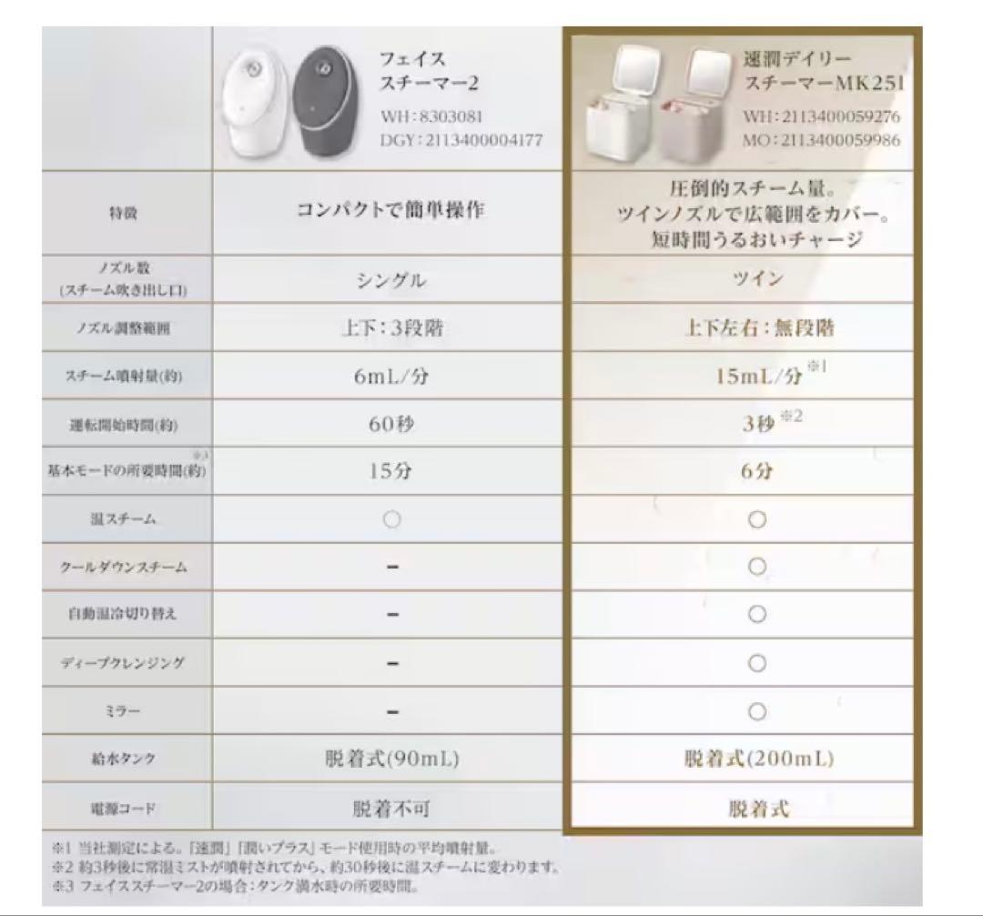 速潤デイリースチーマー