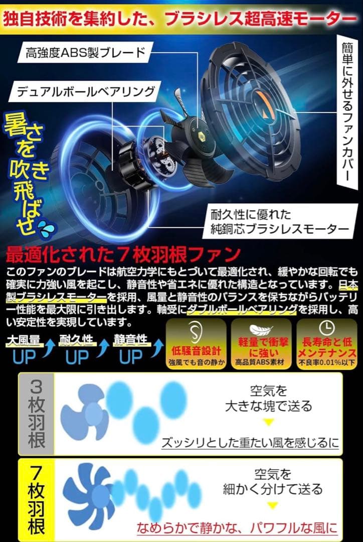 Xinpeke 空調作業服 43V超高電圧 ファン付きベスト 作業服 熱中症対策