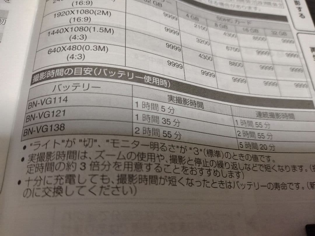 JVC Everio GZ-HM670ビデオカメラおまけバッテリー充電器