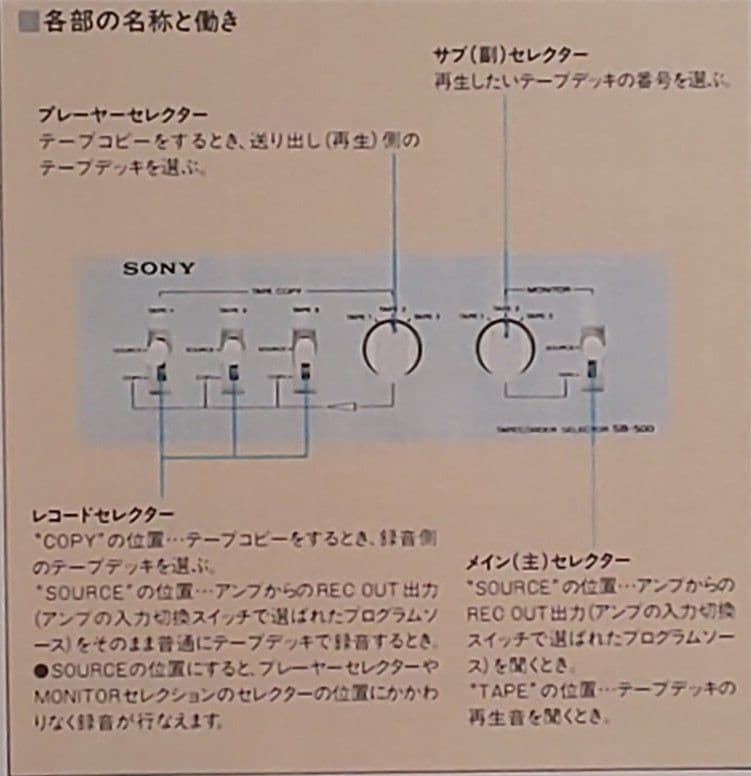 SONY テープデッキセレクター SB-500