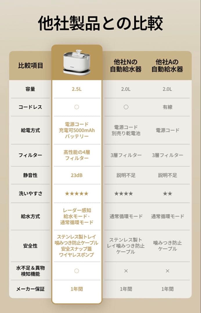 ★新品激安★PETLIBRO コードレス 自動給水器 ホワイト