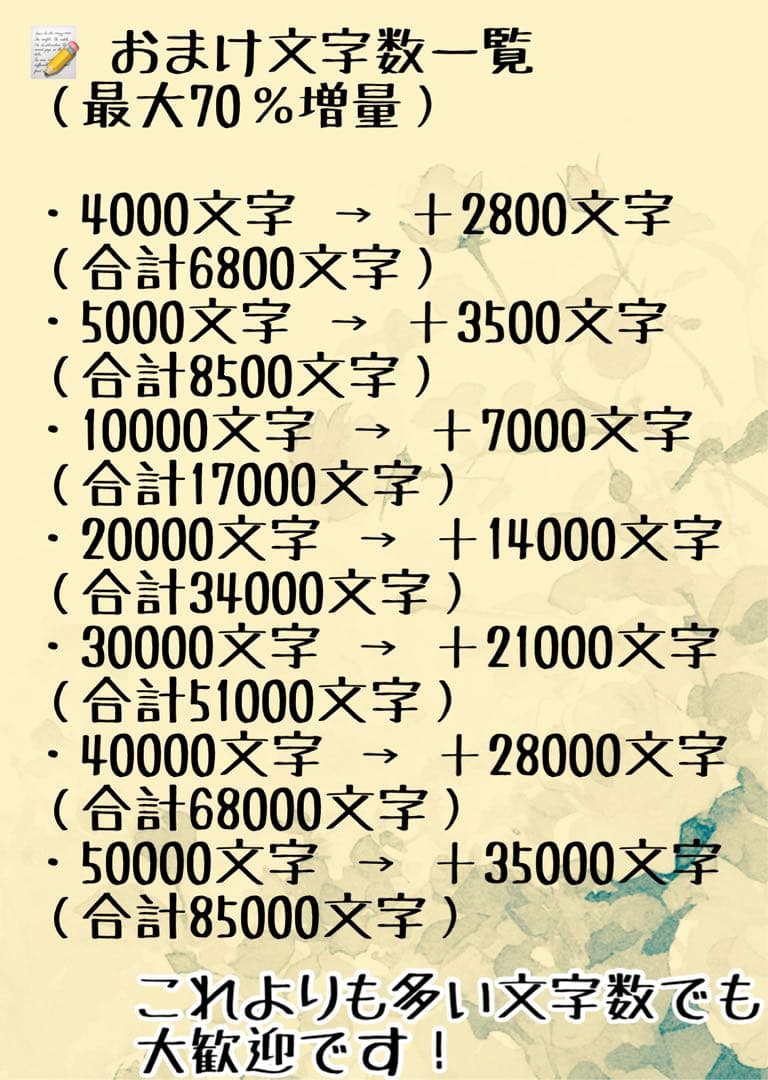 ❁⃘ 創作 夢/小説 オーダー 受付中 ❁⃘ポストカード