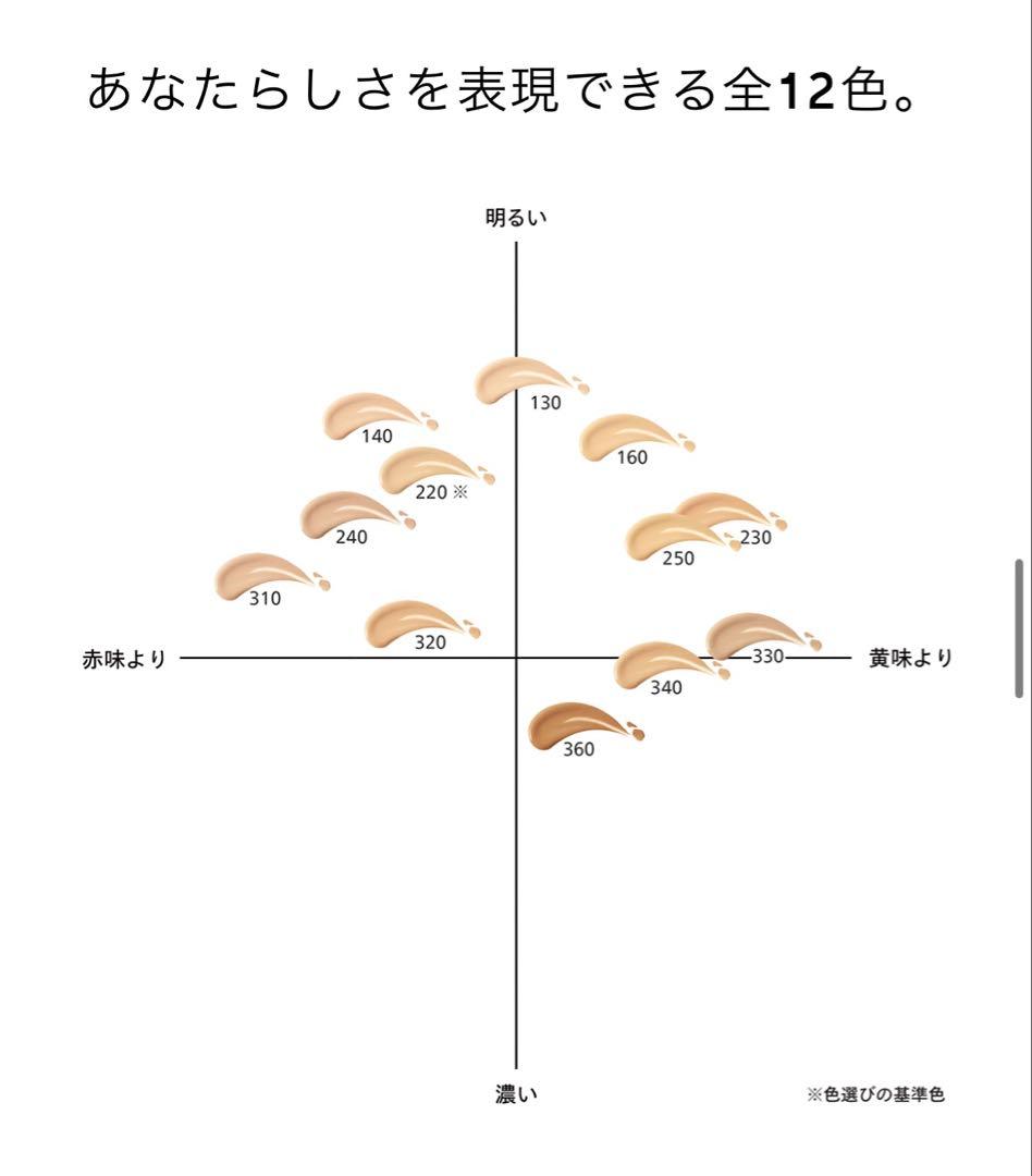 【数回使用】資生堂エッセンス　スキングロウファンデ フェイスデュオブラシセット