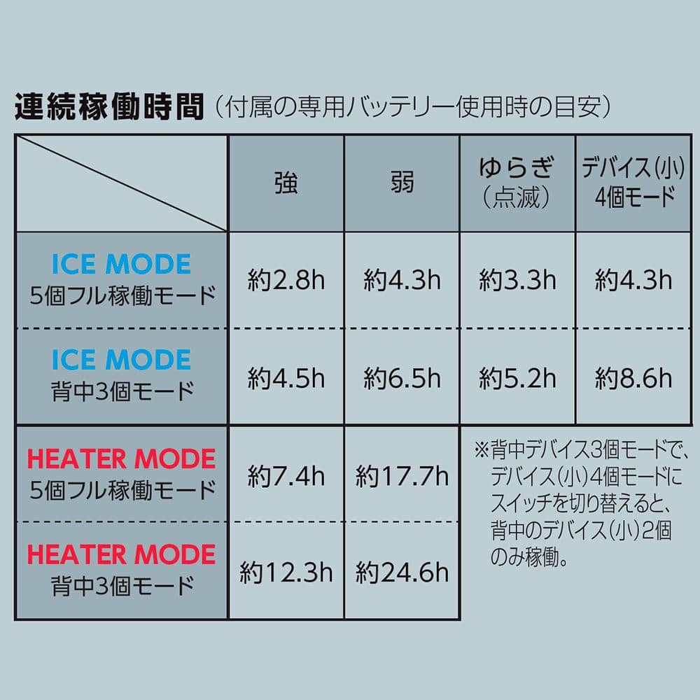ワークマン ペルチェベスト プロ2 2025 スペシャルエディション 新品