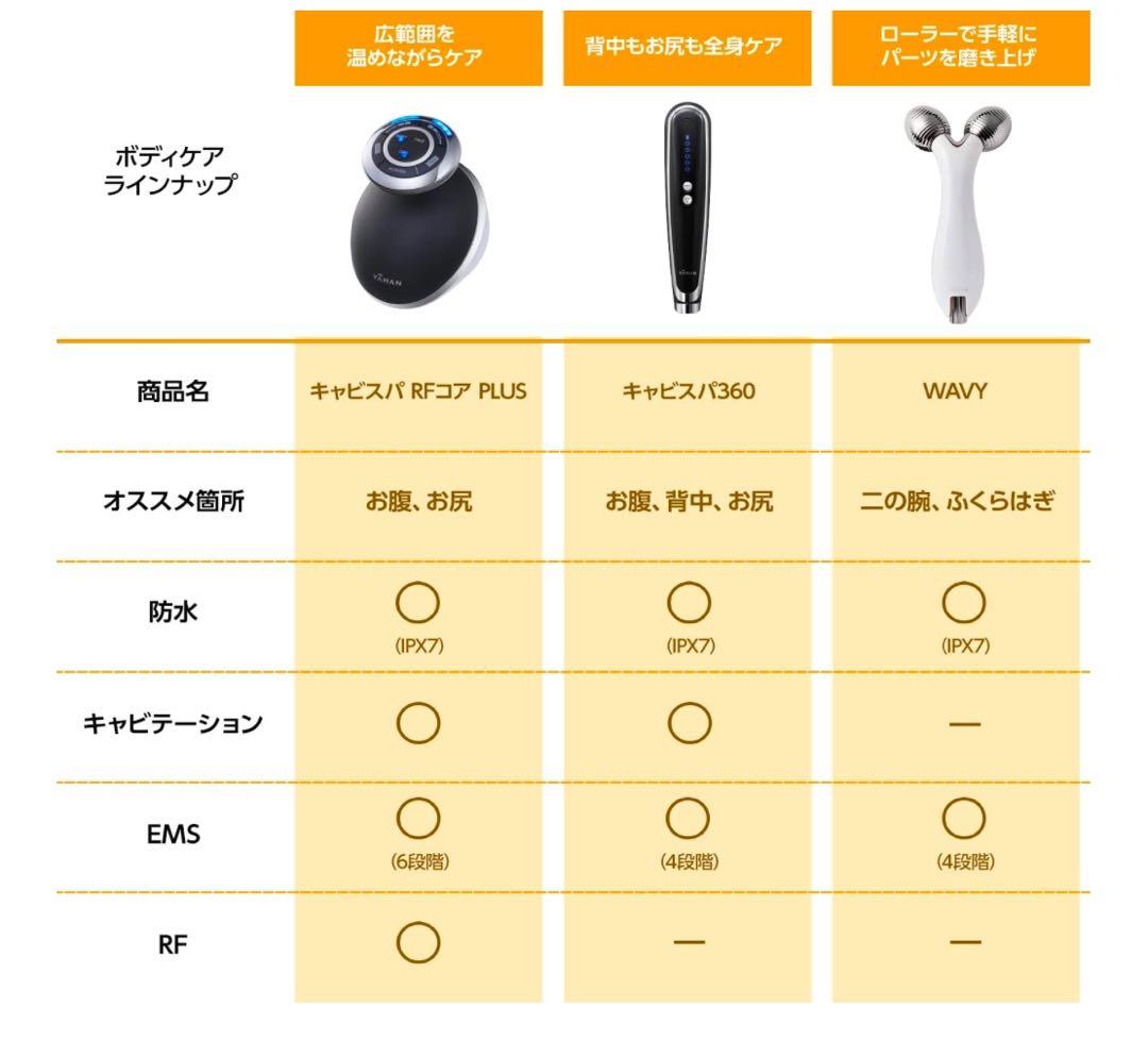 【美品動作確認済♪】ヤーマン ボディ用美容器 キャビスパ 360 HDS100B