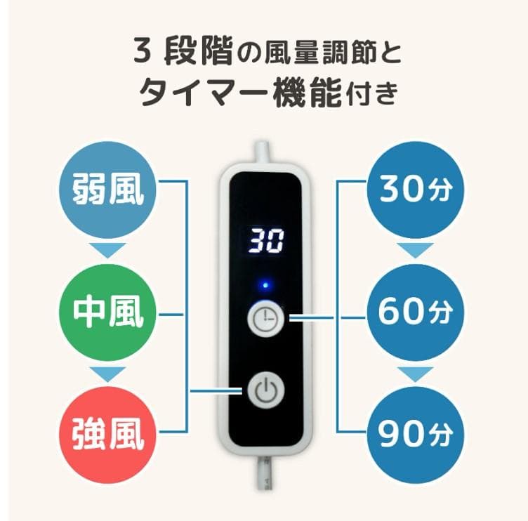 【試用のみ】ペットカート ファンシート 保冷剤入れ 3段階 メッシュ USB対応