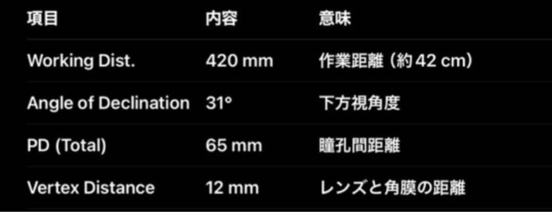 Looks Xenosis 7.5倍 顕微鏡　ゼノシス