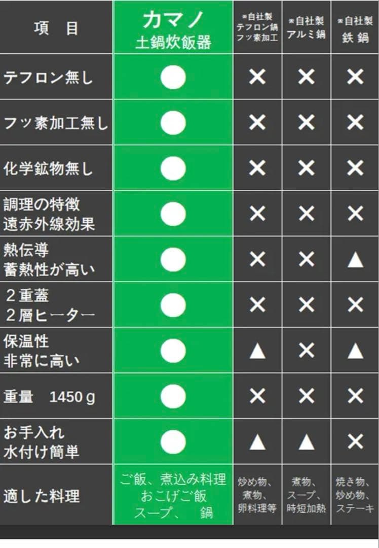 KAMANO 土鍋炊飯器