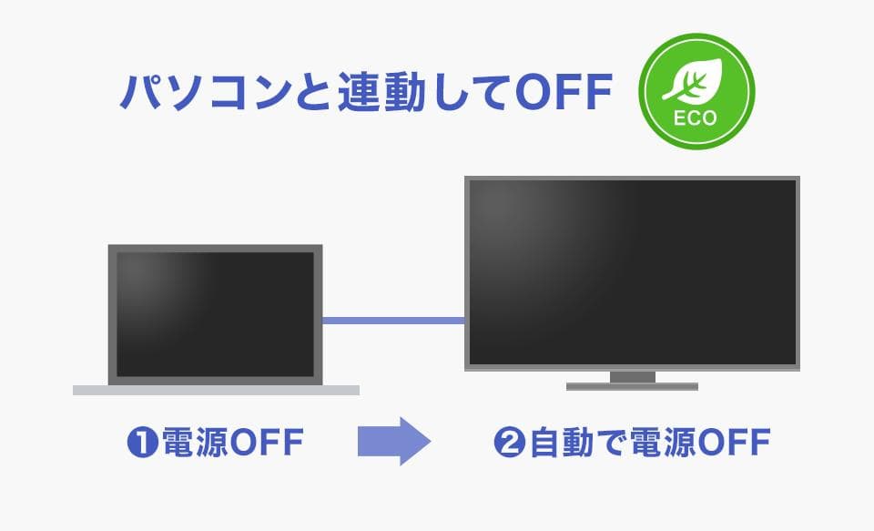 ほぼ新品!! IODATAモニタ 23.8インチ AdobeRGBカバー率90%