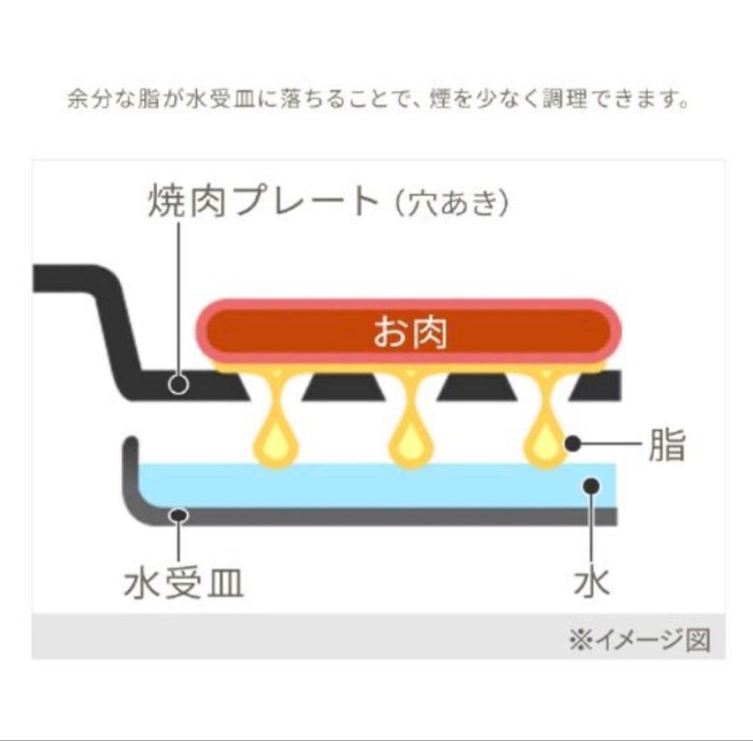 ホットプレート 網焼き風3枚焼き シンプル 焼肉 たこ焼き IHA-A30-B