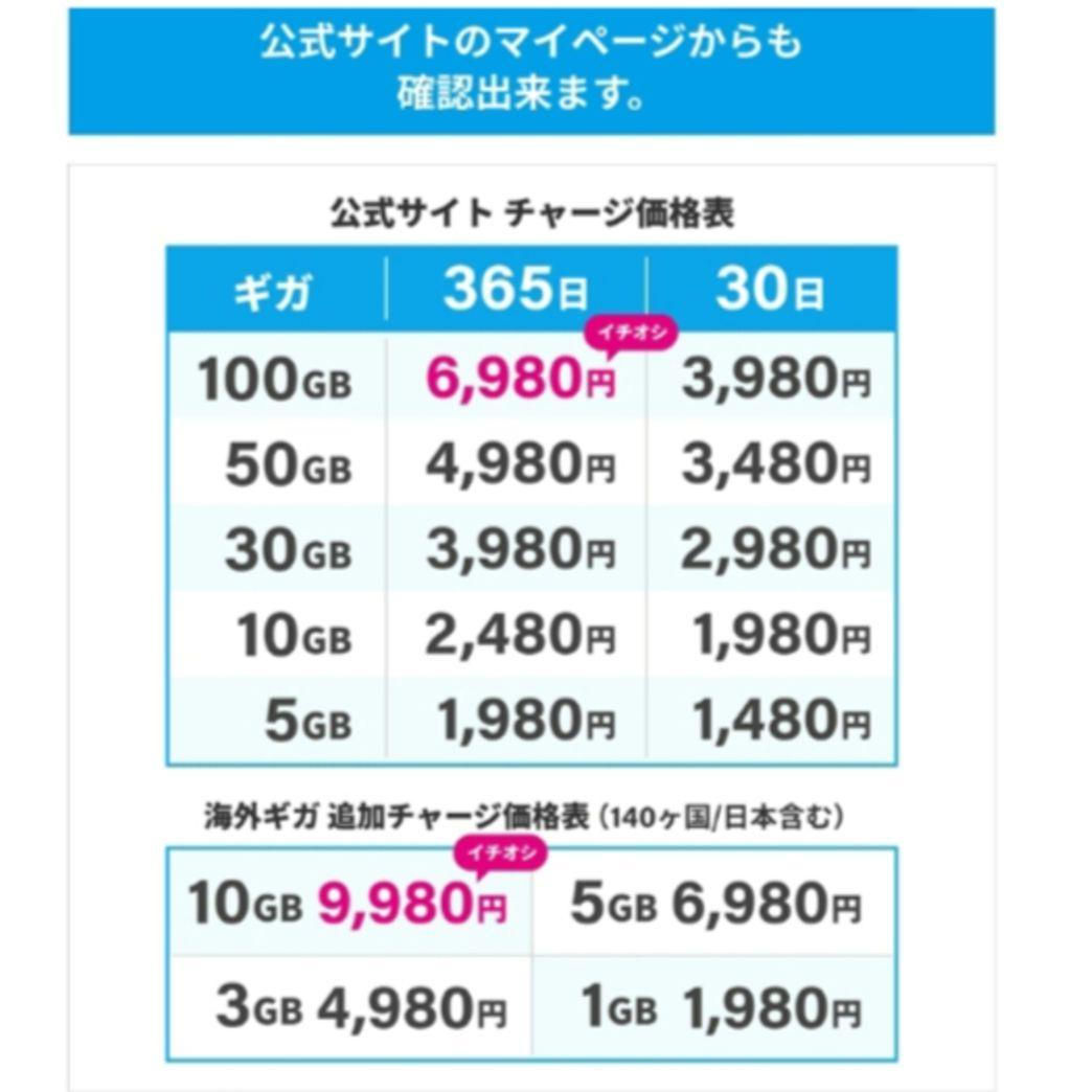 リチャージWiFi スターターキット 国内1GB付き/365日間モデル【新品】