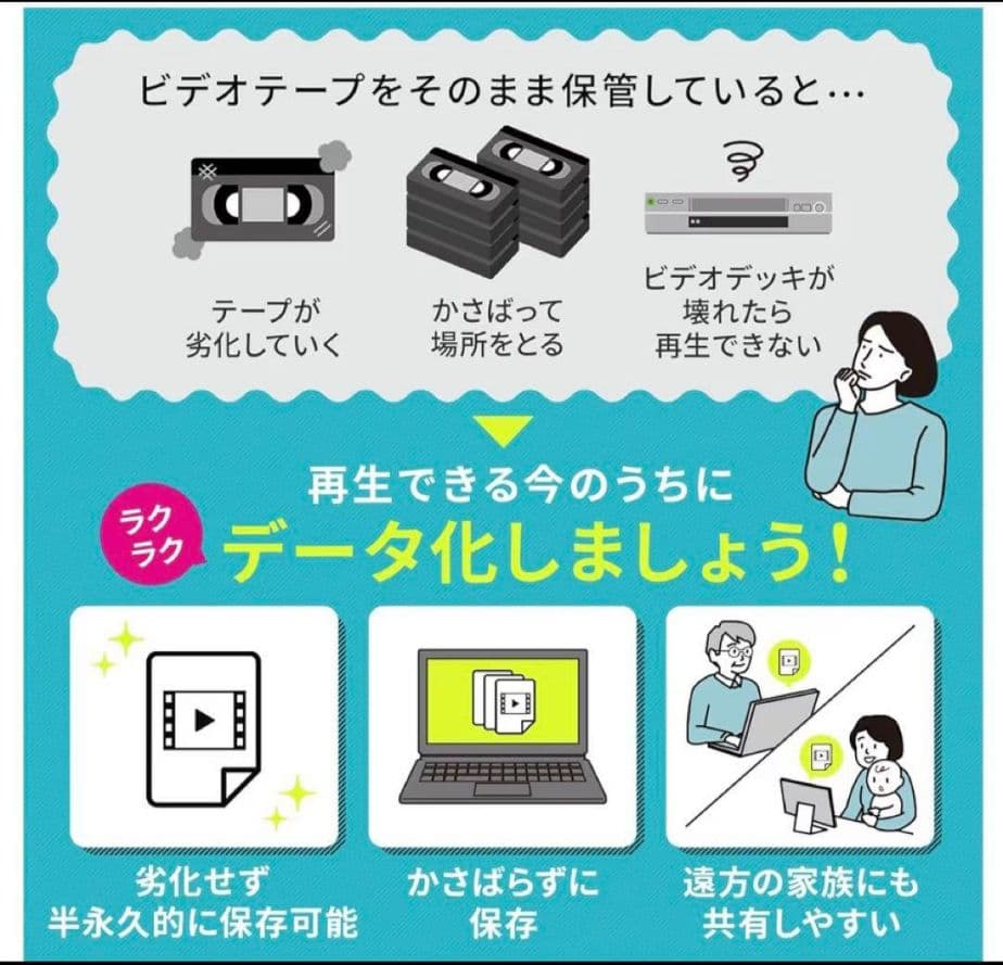 400-MEDI046 /microSD / HDMIケーブル 3点セット
