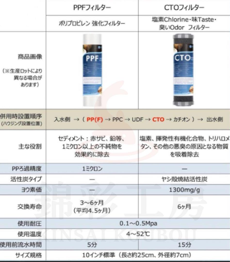 お得3セット アクアリウム水槽浄水器 セディメントフィルターPPF CTO