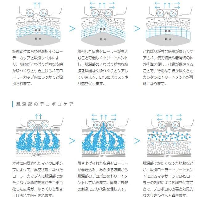新品同様☆LECELL☆セルライトケア