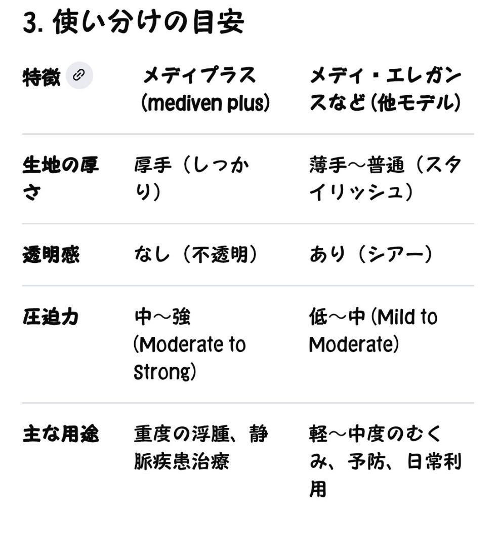 【２点セット】弾性プリマガードル 3L ベージュ&メディプラス弾性ハイソックス