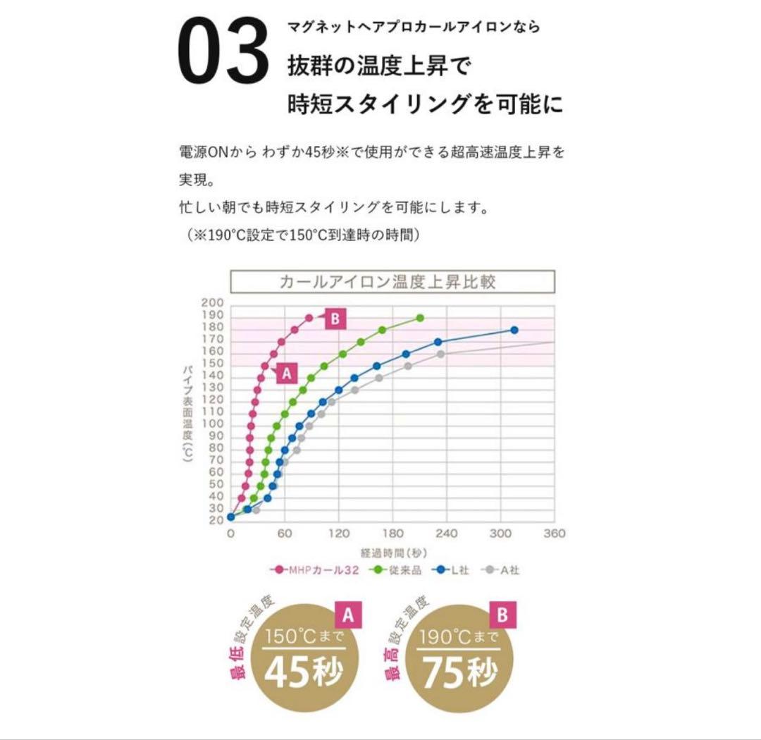 クレイツ 正規品 マグネット カールヘアアイロン 32mm 5段階温度設定