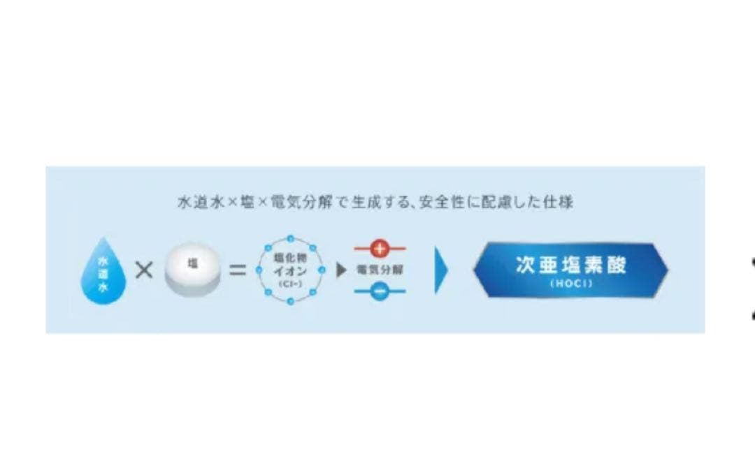 b*a様 【Panasonicパナソニック】次亜塩素酸 空間除菌脱臭機 ジアイー