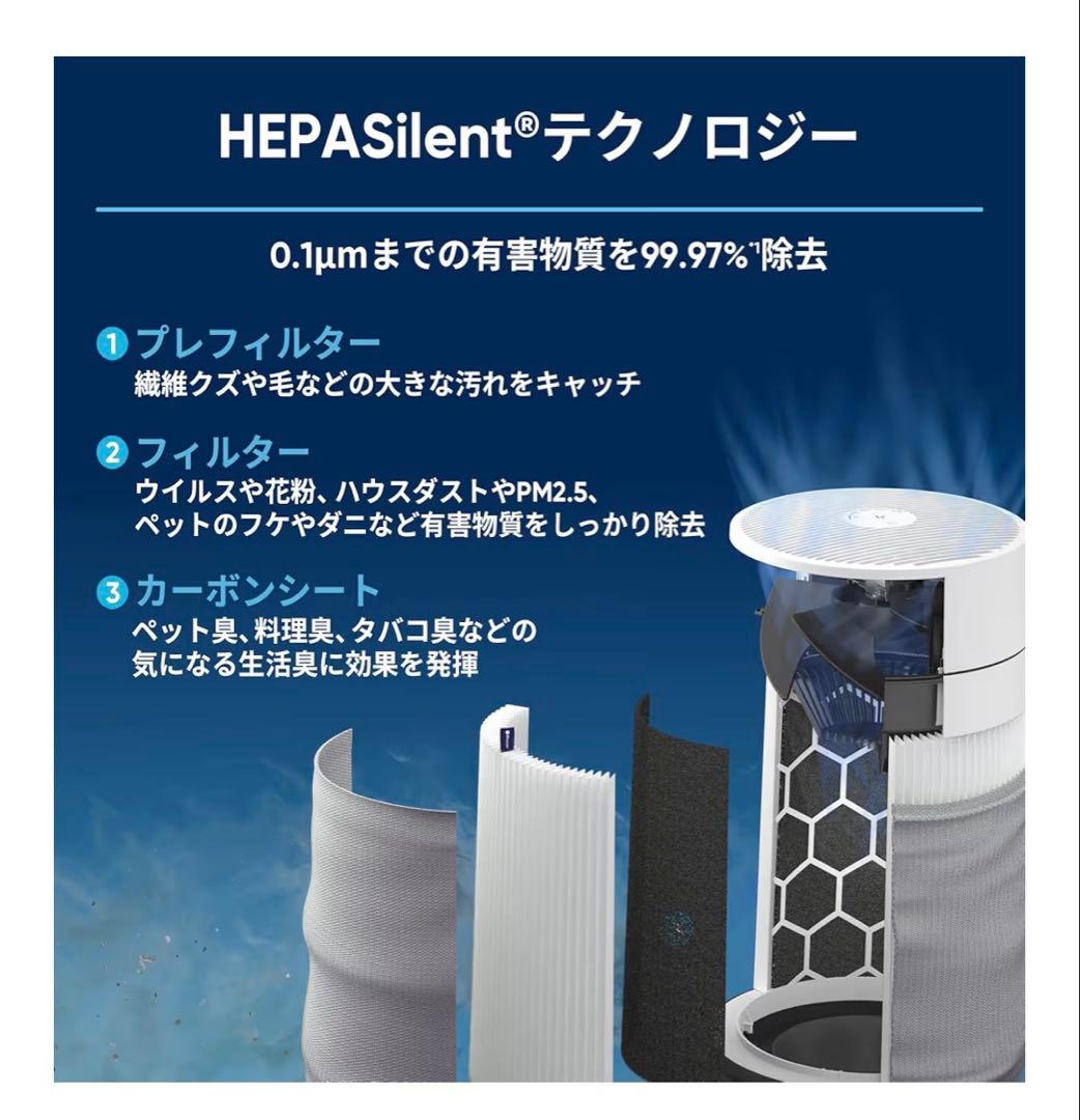 Blueair Mini Max 空気清浄機